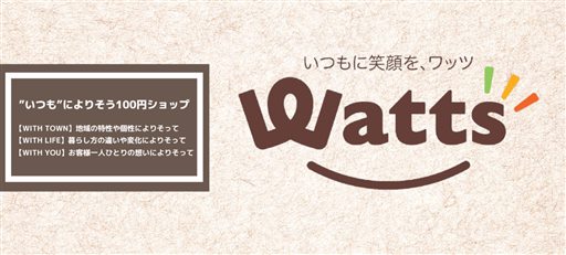 Wonderland collaboration